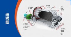 球磨機(jī)干磨和濕磨的區(qū)別是什么？濕磨加多少水